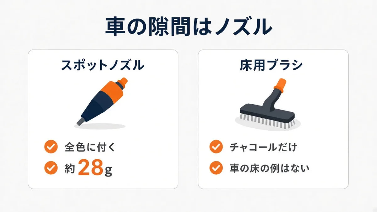スポットノズルは全色。床用ブラシはチャコールだけ