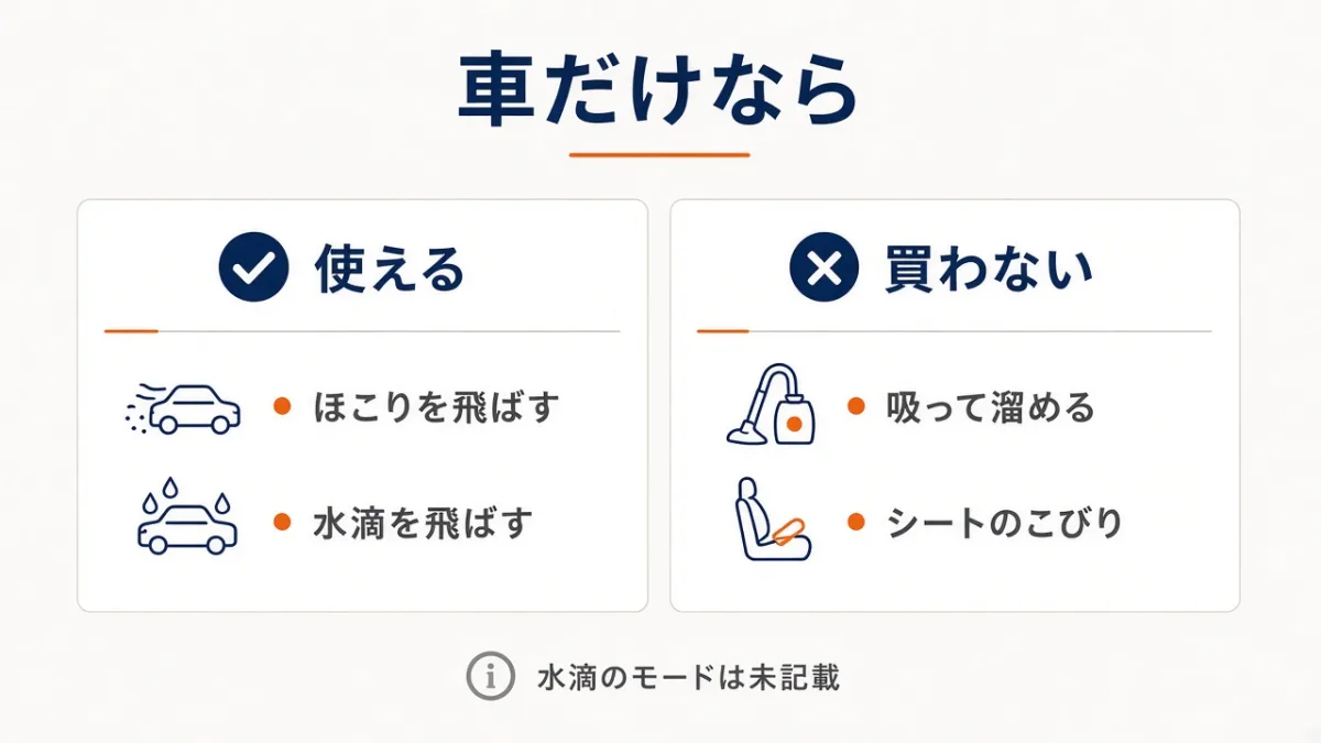 車のほこりはスポットノズル。床ブラシは車の例にない