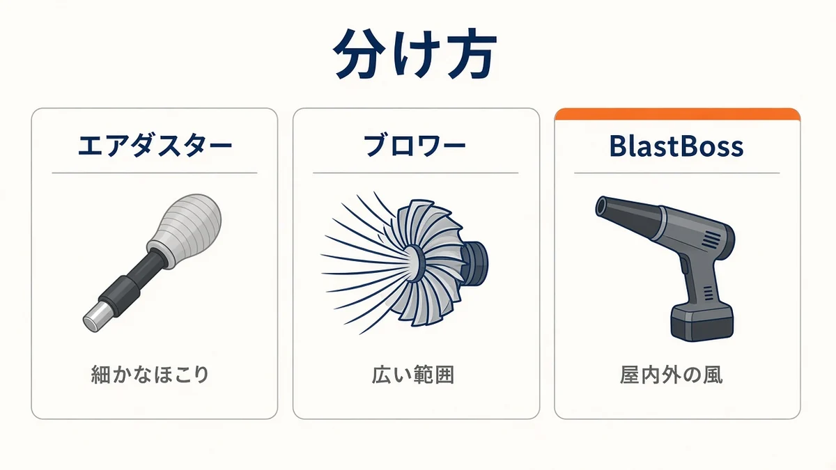 三枚のカード。エアダスター、広い範囲のブロワー、BlastBoss