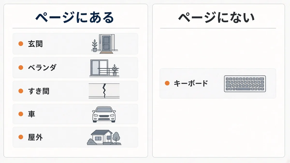 玄関や車はページにあり、キーボードはページにない