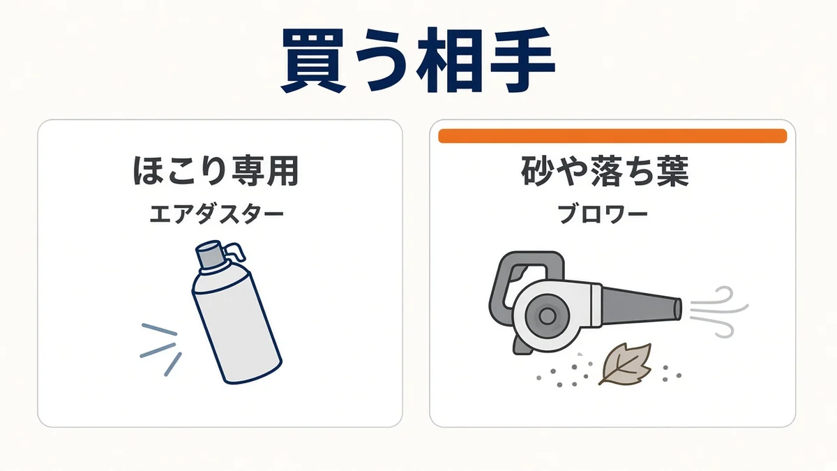 ほこり専用はエアダスター、砂や落ち葉はブロワー