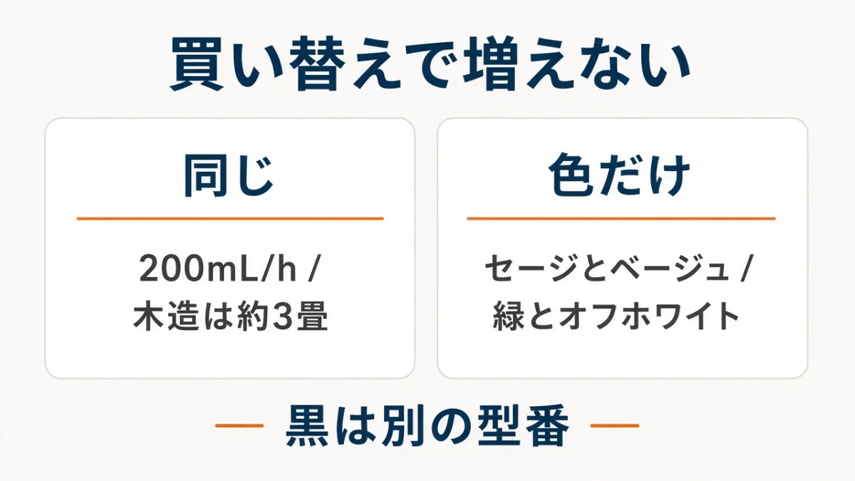 セージグリーンとサンドベージュがMC20。緑と白がMB20