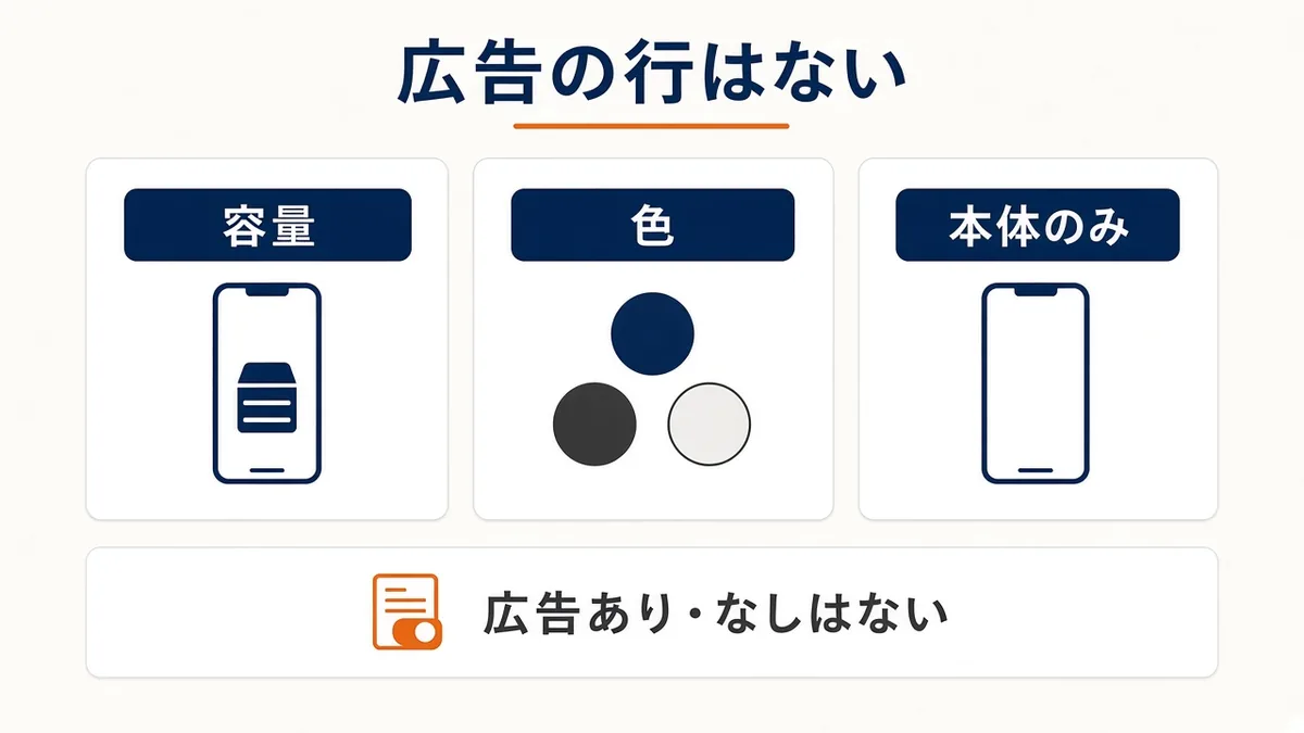 選択肢は容量・色・本体のみで、広告の行はない