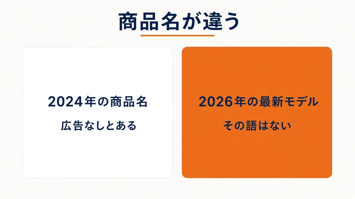 2024年の商品名には広告なし、2026年の最新モデルにはその語がない
