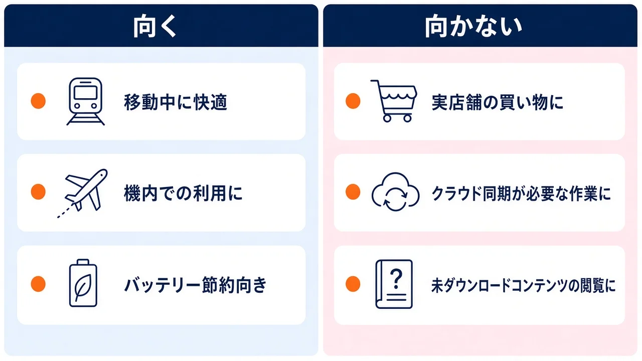 ストアでその都度買う人は不向き、先に落とす人は向く
