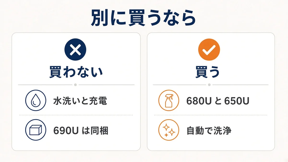 水洗いと充電なら買わない。680Uと650Uで自動洗浄なら買う