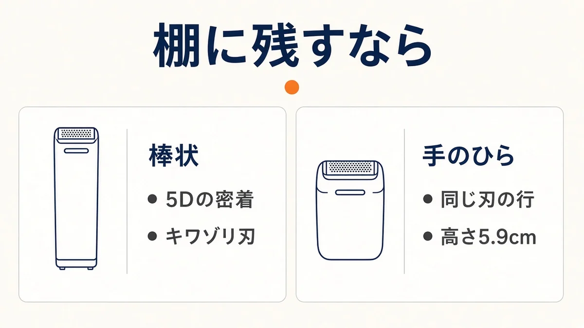 5Dとキワゾリなら棒状、手のひらサイズならパームイン