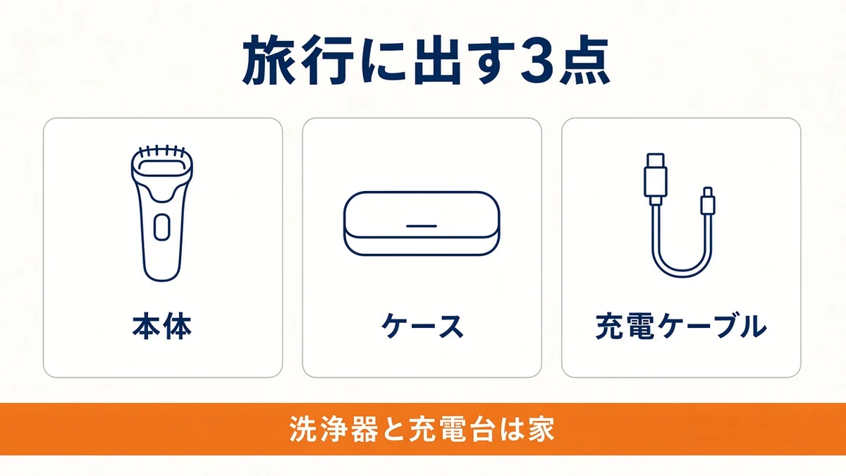 本体とケースと充電ケーブル。洗浄器は家に残す