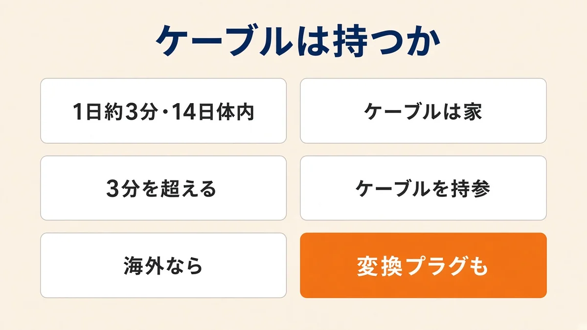 14日以内ならケーブルは家。海外は変換プラグも